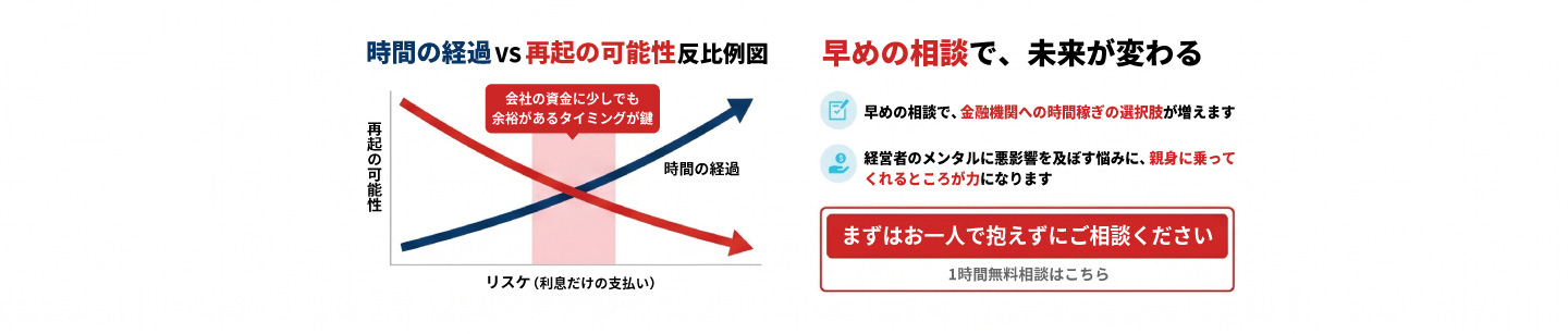 早めの相談で、未来が変わる。金融機関への時間稼ぎの選択肢が増えます。1時間無料相談はこちら